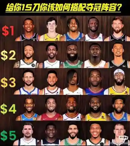 平民nba阵容搭配_2插图1