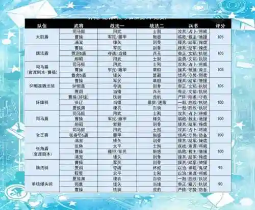 常用pk阵容_2插图1
