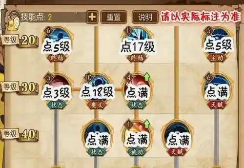 燃烧的意志罗带那些技能插图1