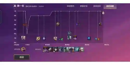 黑露露阵容搭配_1插图1