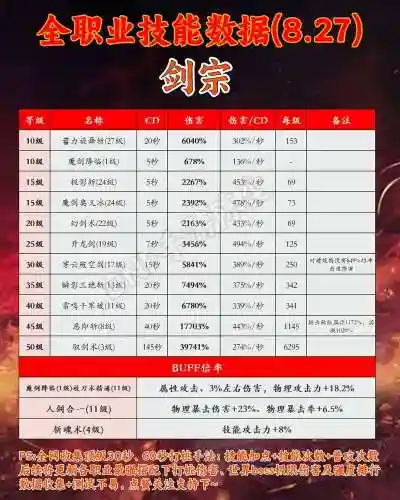 网游剑系的技能介绍插图1