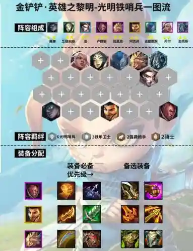 英雄的黎明技能修改_2插图1
