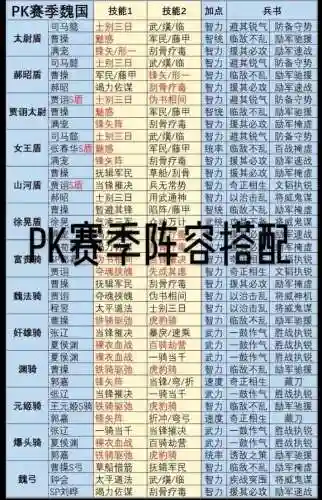 常用pk阵容_2插图