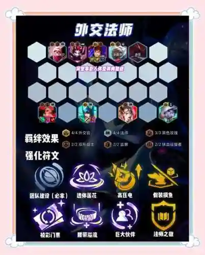 新版吃鸡阵容搭配插图1