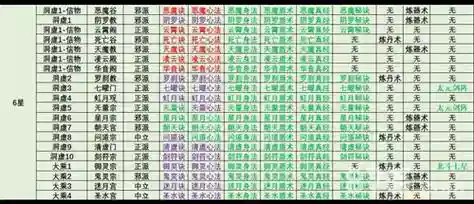 想不想修真6星门派能学几个技能插图1