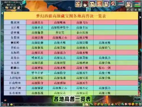 梦幻西游高级藏宝图普陀插图