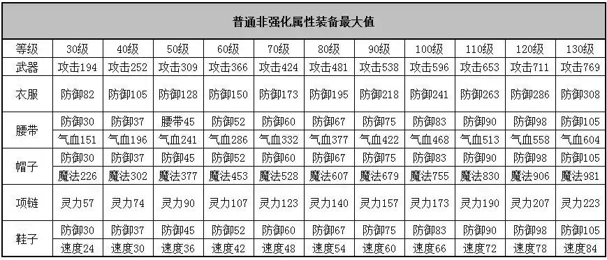 神武3龙女带什么装备插图
