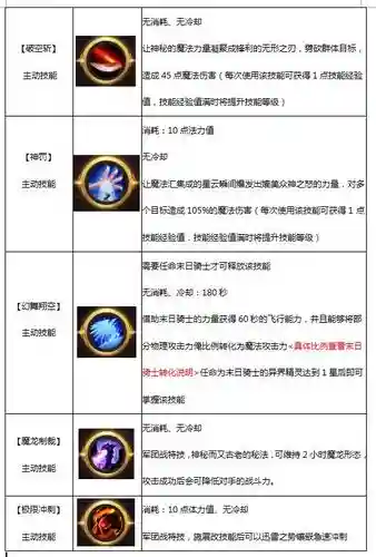 魔域手游技能怎么弄的插图1