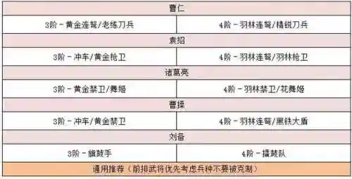 群雄割据袁绍势力阵容搭配插图1