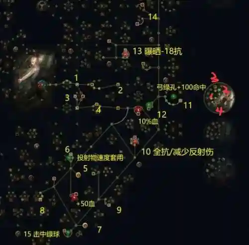 流放之路闪电箭技能链接插图