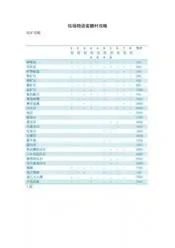 牧场物语起源挖矿攻略插图