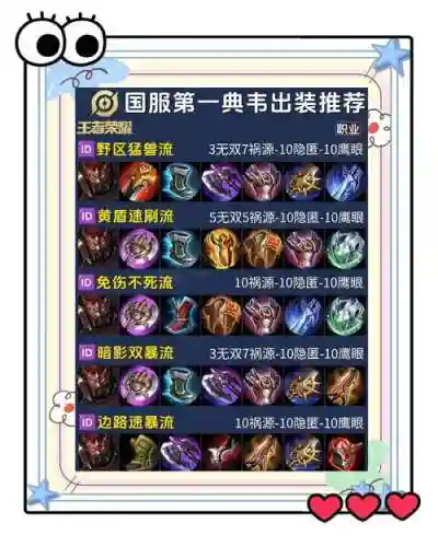 射手什么装备克典韦插图