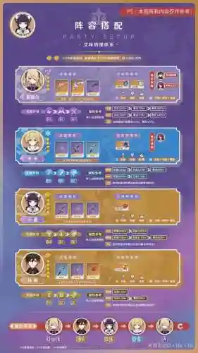 原神云堇阵容搭配五星插图