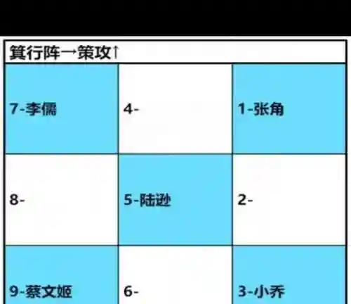 卧龙吟2蜀国阵容搭配攻略插图1