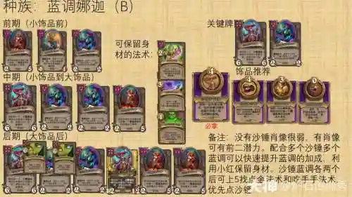 孟获战棋阵容搭配插图