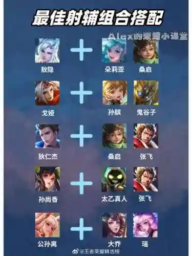王朝射手阵容搭配插图
