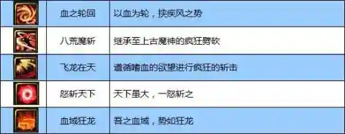 街机三国刀狂技能连接技巧插图