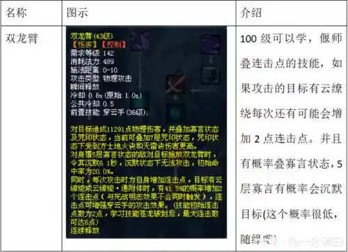 倩女幽魂109偃师大二攻略插图