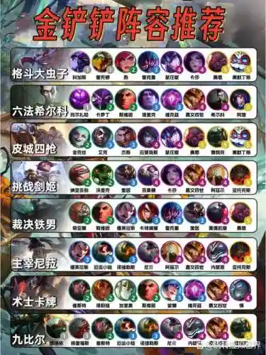 最近大虫子阵容搭配插图1