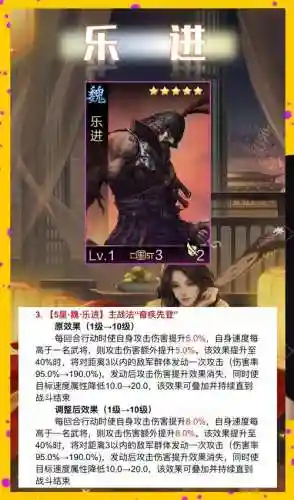 率士之宾武将技能攻略插图