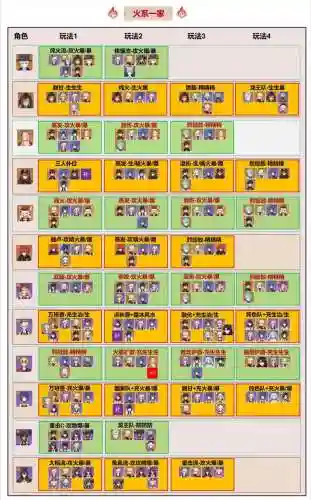 新深渊12层阵容搭配图_1插图1