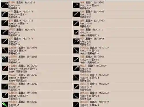 传奇网页版游戏传世装备多少钱插图