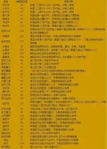 梦幻西游啸风决特技_1插图1