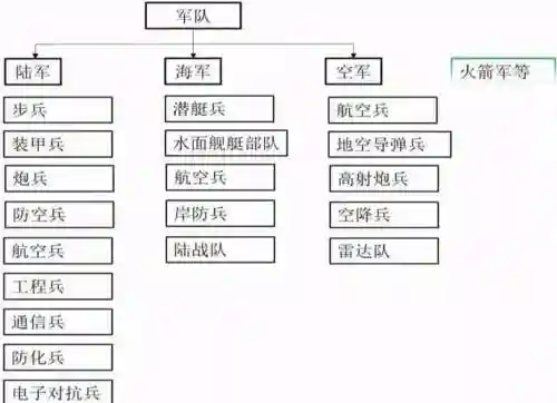 四空军阵容搭配_1插图1