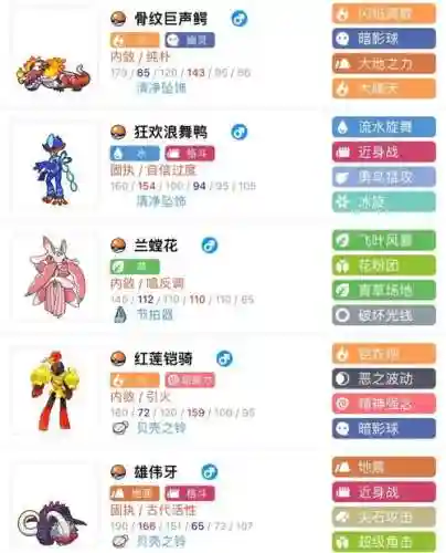 泪眼蜥阵容搭配插图1