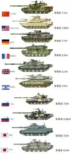坦克装备性能插图1