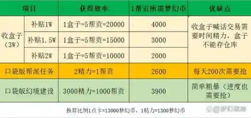 梦幻西游140级跑商奖励插图