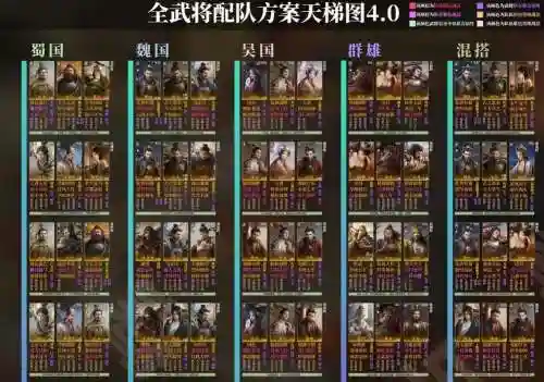 三大将阵容搭配插图1