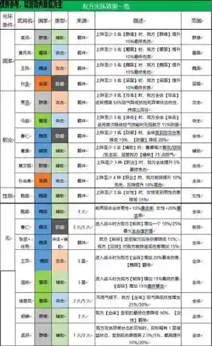 梦幻三国志阵容搭配攻略插图