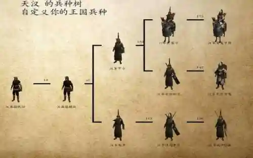 十六世纪北半球自建兵装备配置插图