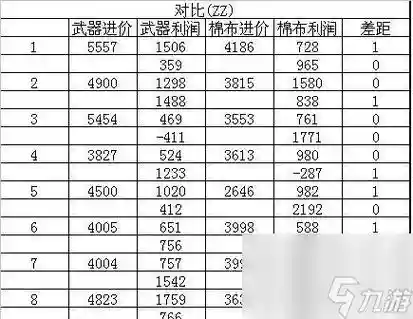 梦幻西游140级跑商奖励插图1