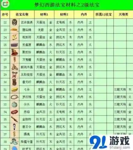 梦幻西游领4级法宝插图1