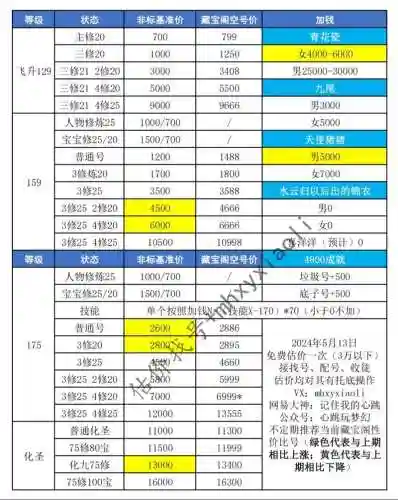 梦幻西游卖号收的手续费是多少钱_1插图