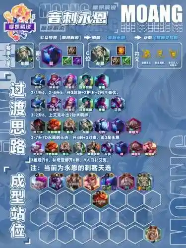 英雄联盟无限发育阵容搭配_1插图1