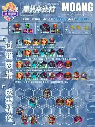 lol走棋阵容搭配插图1