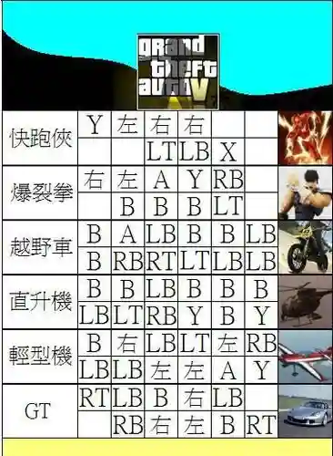 侠盗飞车5所有视频攻略大全插图1