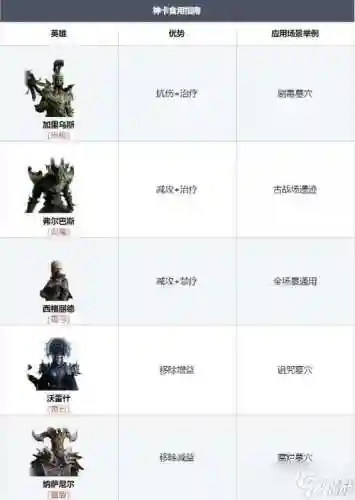 特效召唤搭配阵容插图1
