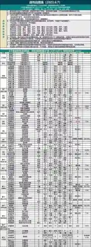 地堡2战力测试阵容搭配插图1