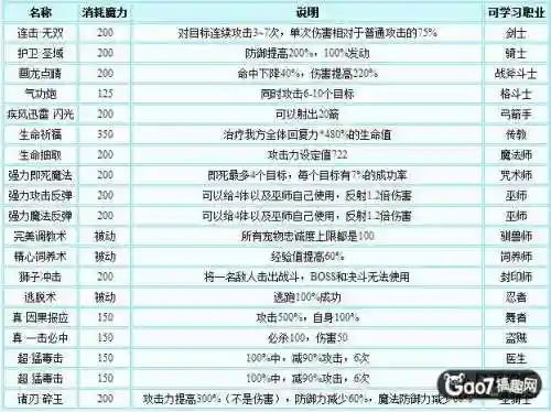 腾讯魔力宝贝惩戒技能插图1