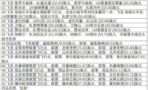 wow2018仲夏节攻略插图