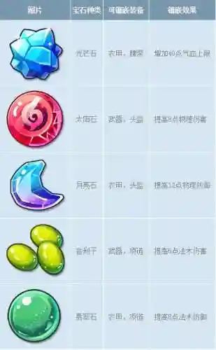 梦幻西游无双宝石插图1