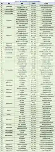 lol鲶鱼技能时间表_1插图1