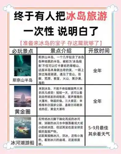 icelake新手攻略插图