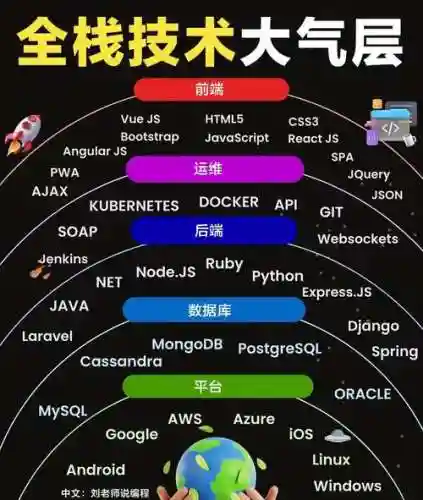 全栈必备技能图插图