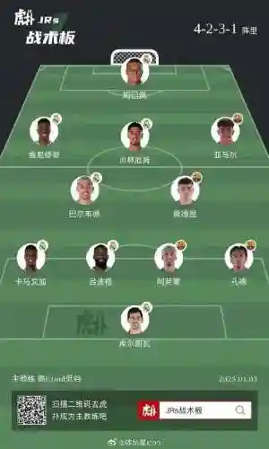 Cr低级阵容搭配插图1