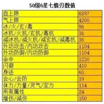 天龙八部72武器去哪刷插图1